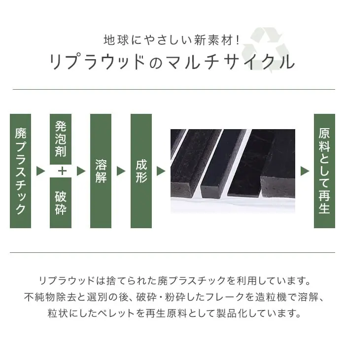 リプラウッドのマルチサイクル