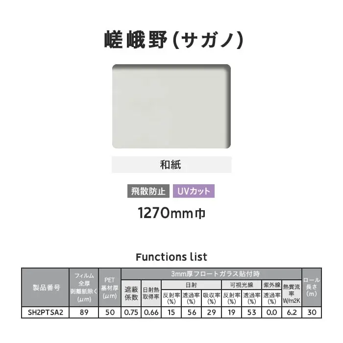 Functions list