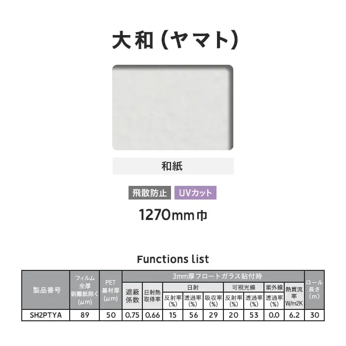 Functions list