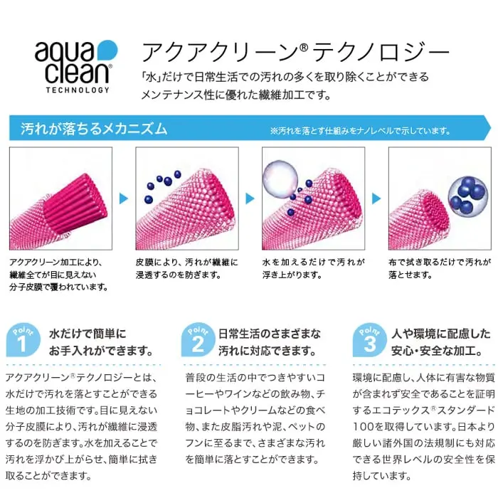 アクアクリーンRテクノロジー