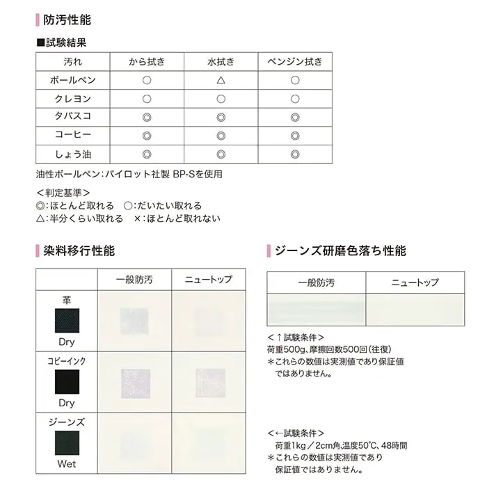 ジーンズ研磨色落ち性能