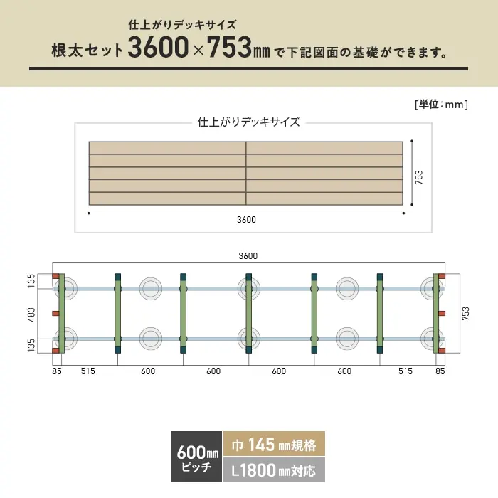 必要数の目安