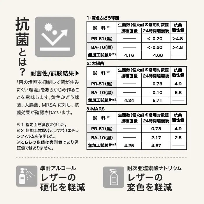 レザーの変色を軽減