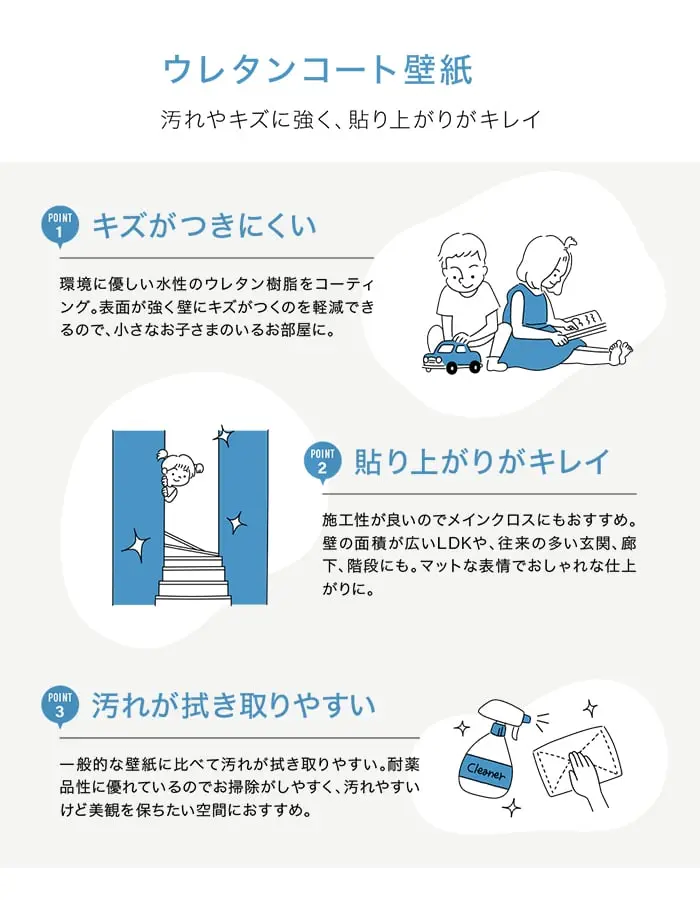 ウレタンコート壁紙