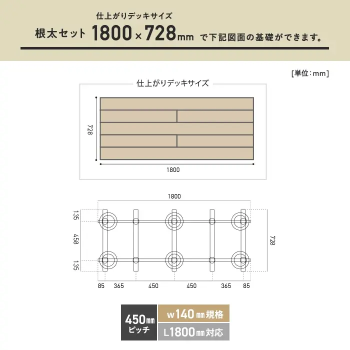 根太セット