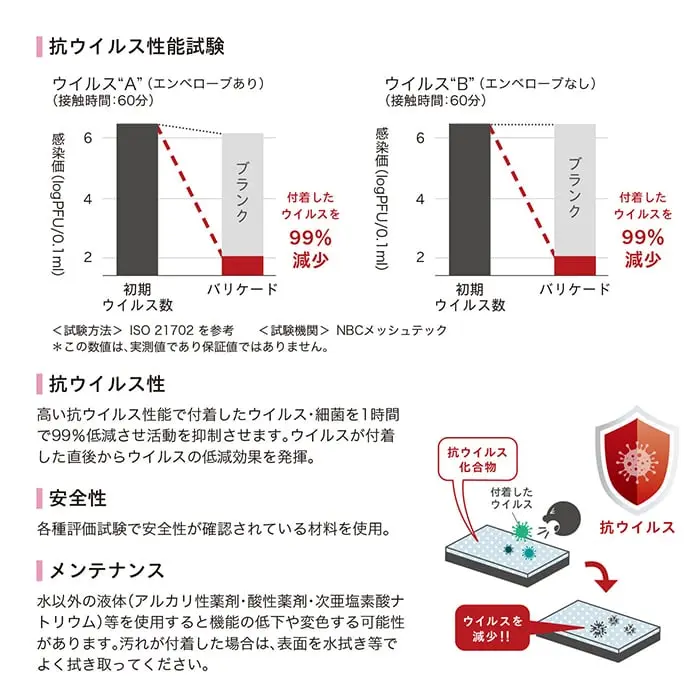 抗ウイルス性能試験