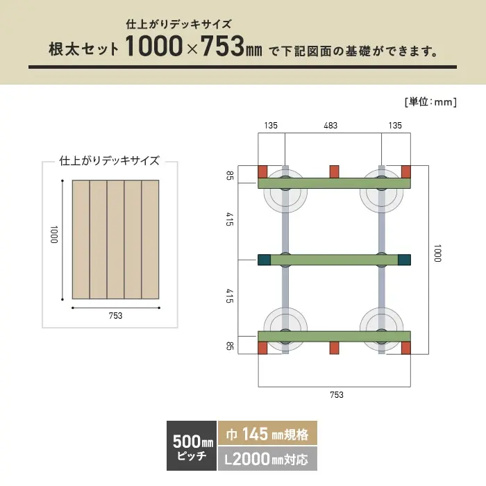 必要数の目安