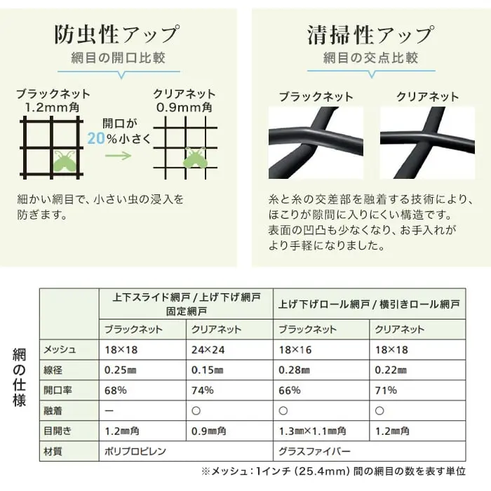 防虫性アップ、清掃性アップ