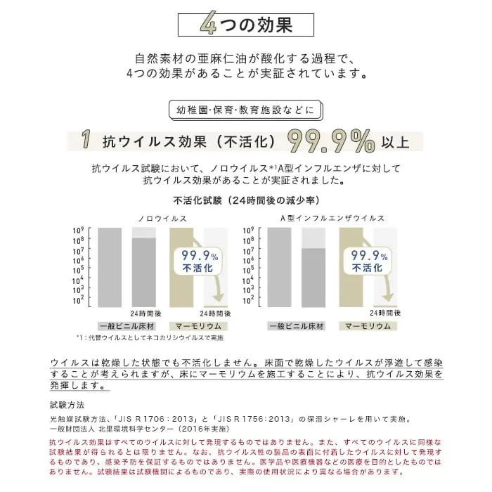 4つの効果