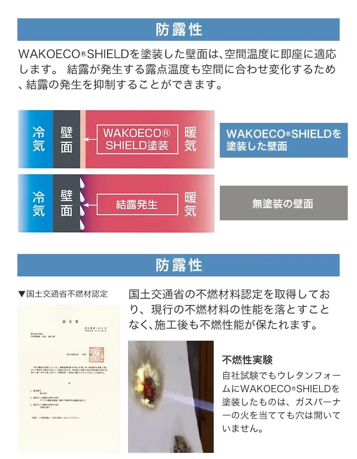 防露性
