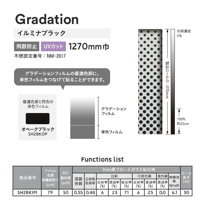 Functions list