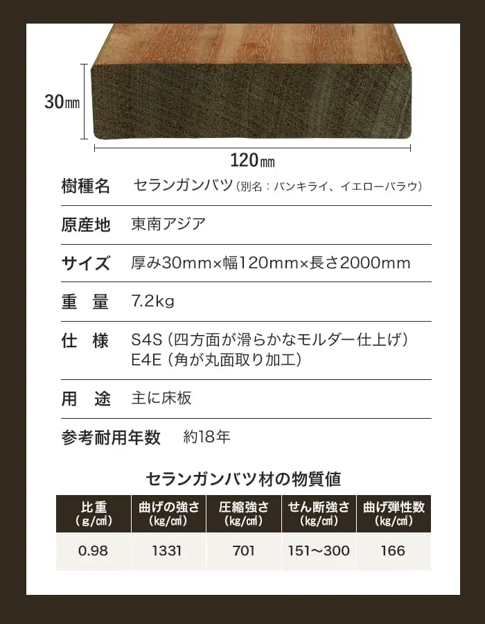 サイズ、重量、仕様