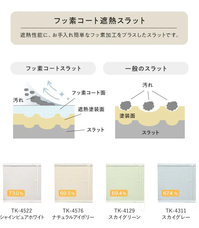 フッ素コート遮熱スラット