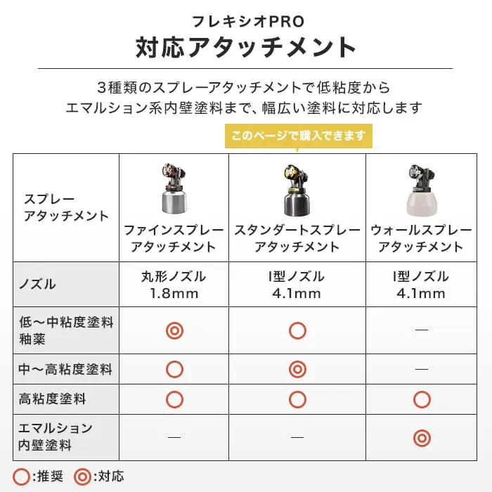 対応アタッチメント