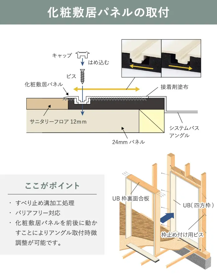 化粧敷居パネルの取付け