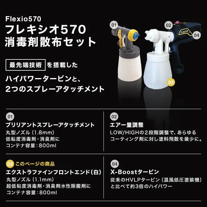フレキシオ570消毒剤散布セット