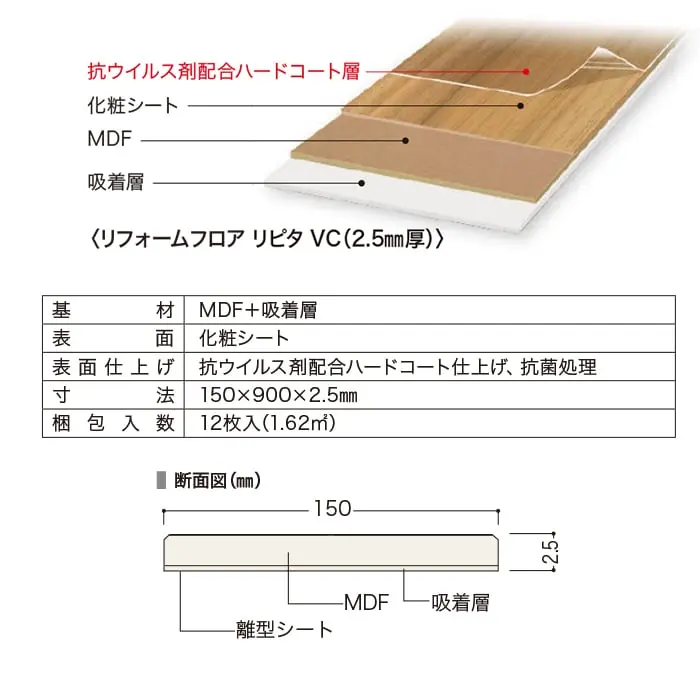 抗ウイルス剤配合ハードコート層