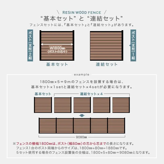 “基本セット”と“連結セット”