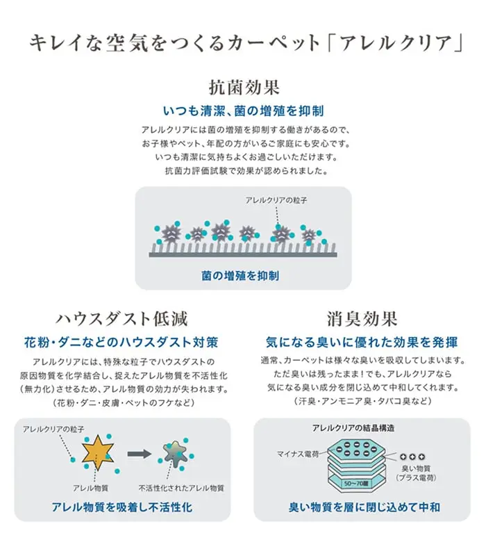 キレイな空気をつくるカーペット「アレルクリア」