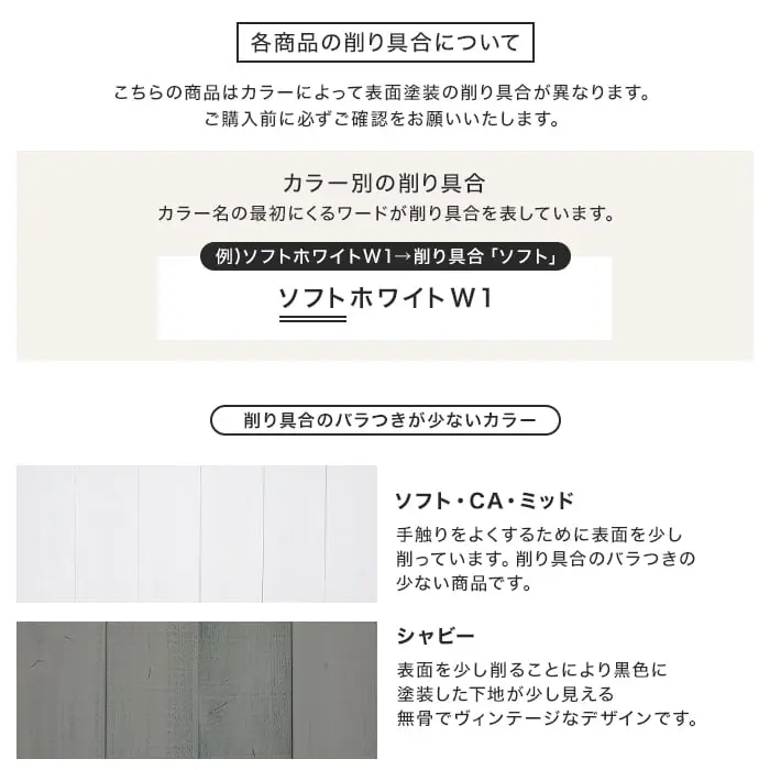 各商品の削り具合について