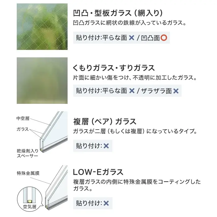 凹凸・型板ガラス(網入り)