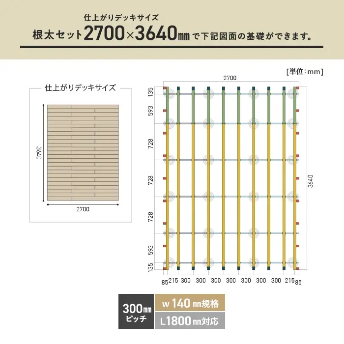 必要数の目安