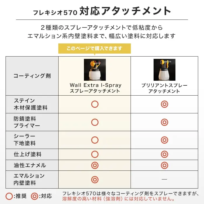 対応アタッチメント