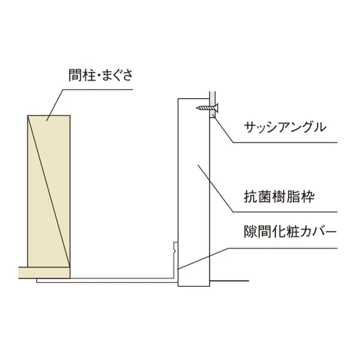 隙間化粧カバーで間柱と枠の隙間を隠す納まり図