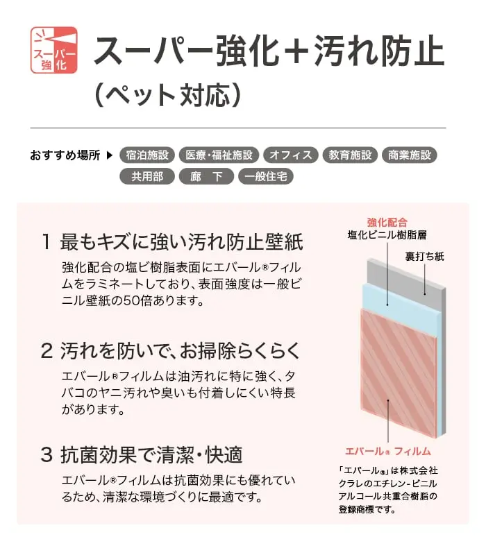 スーパー強化+汚れ防止機能の説明1
