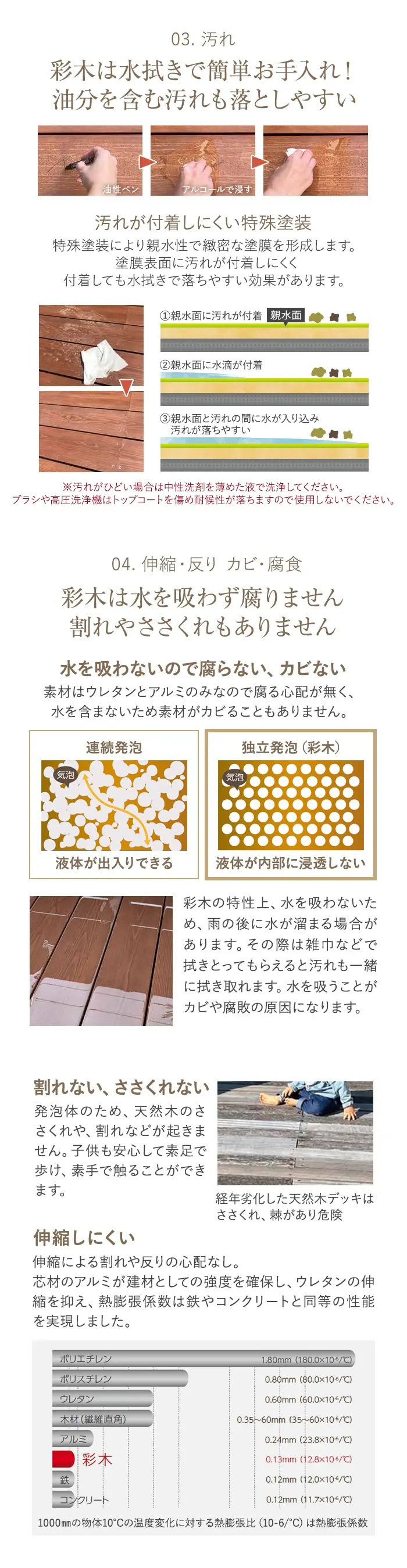 彩木は水拭きで簡単お手入れ!油分を含む汚れも落としやすい