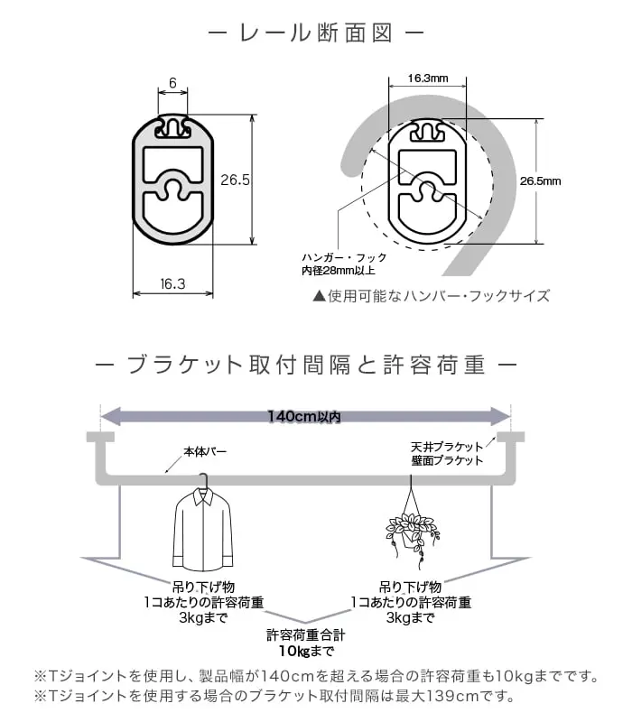 レール断面図