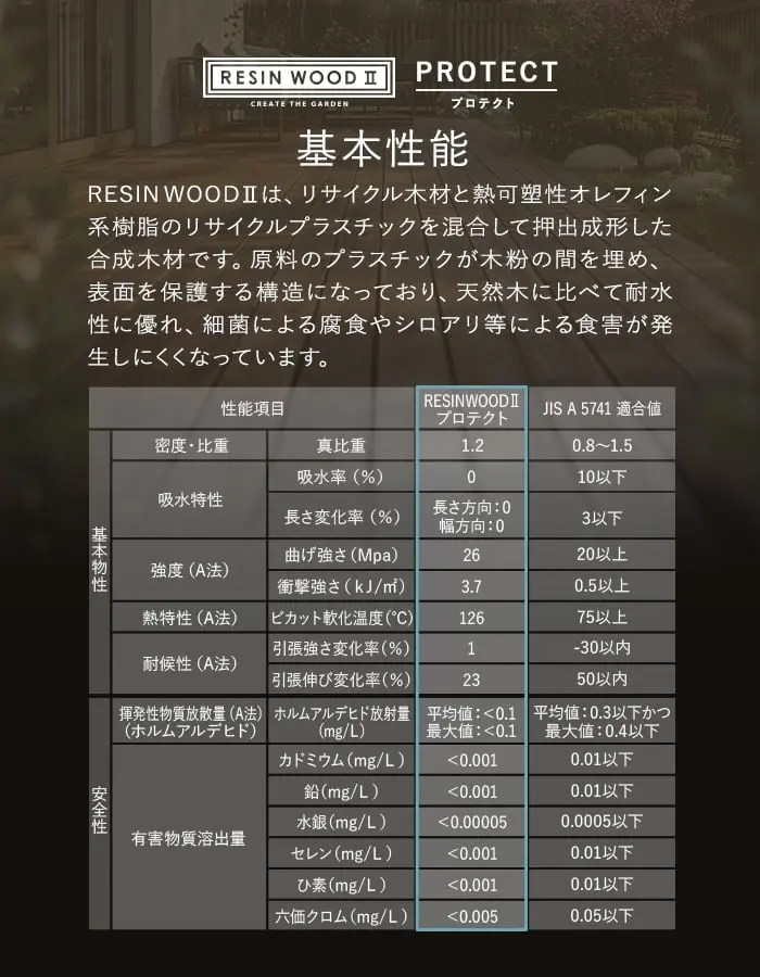 基本性能