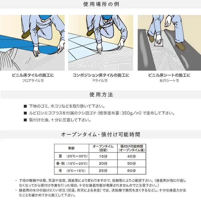 使用方法