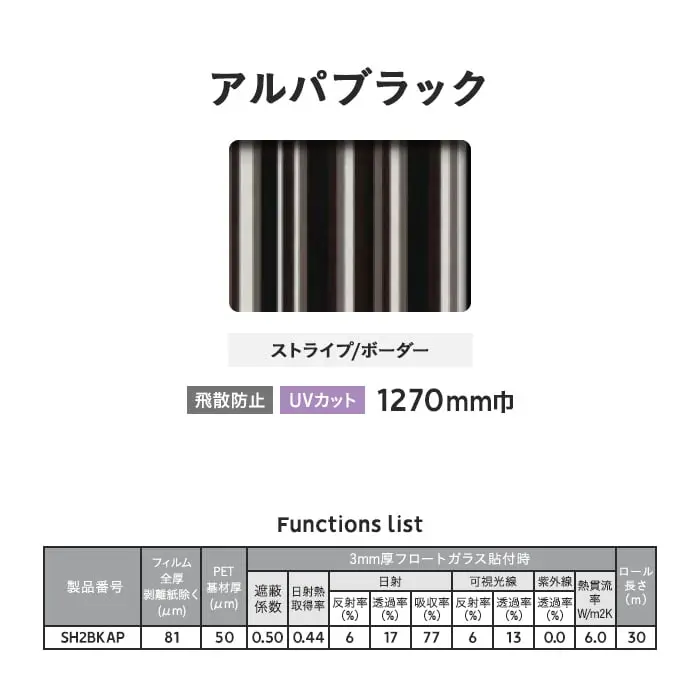 Functions list
