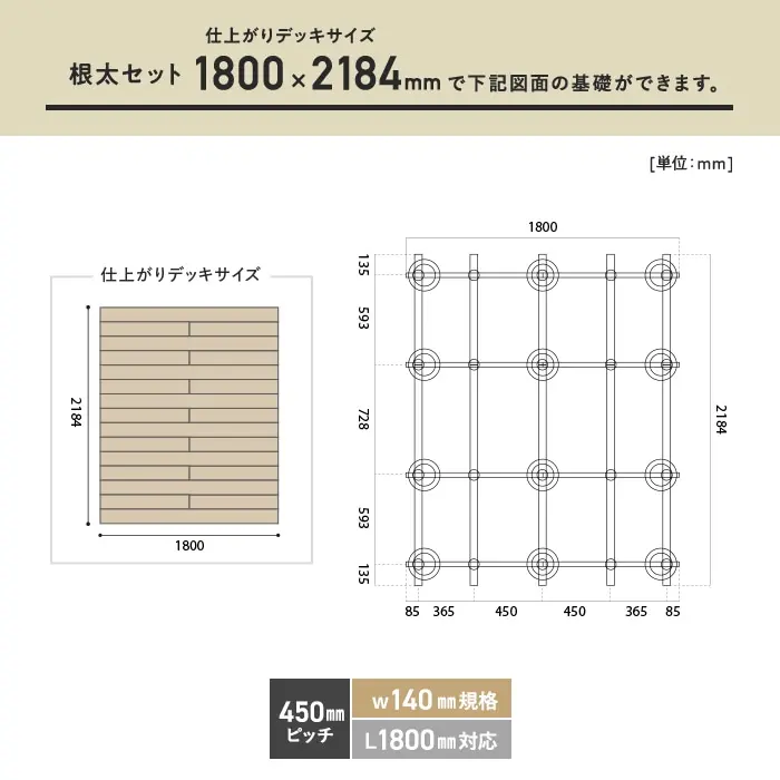 根太セット