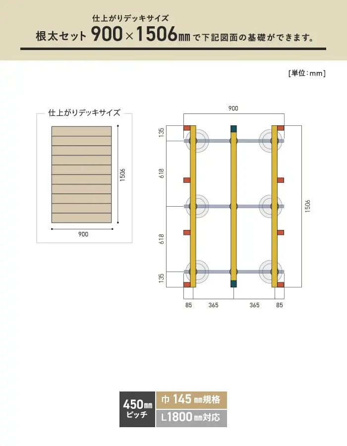 必要数の目安