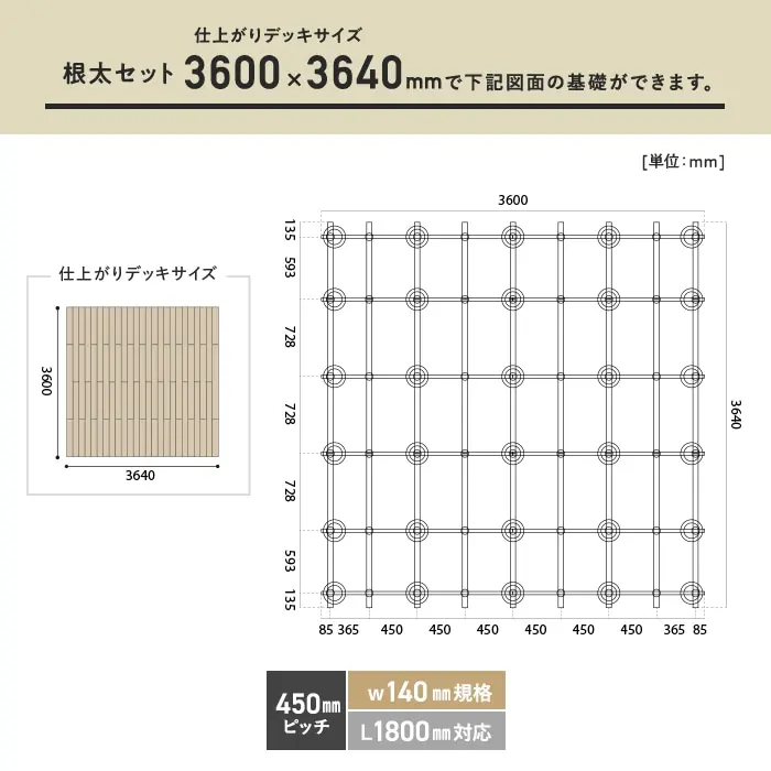 根太セット