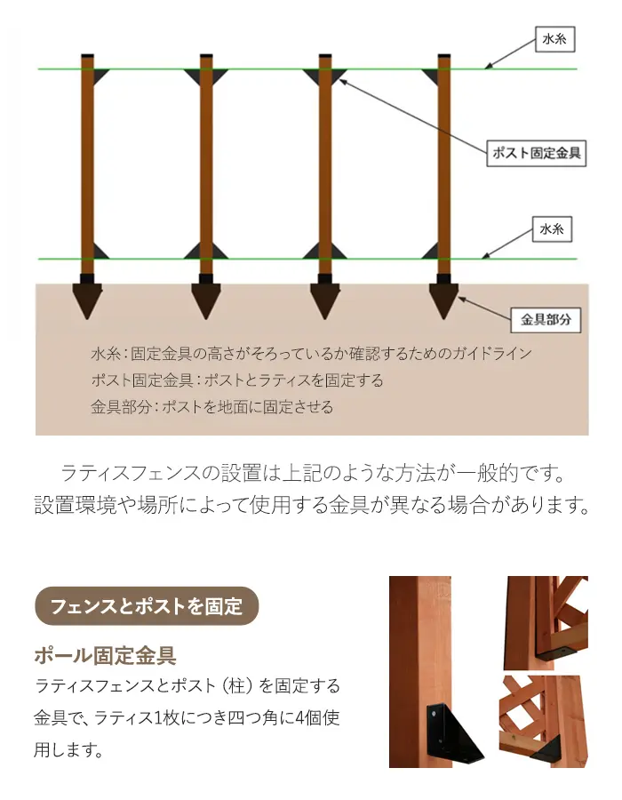 ラティスの設置について2