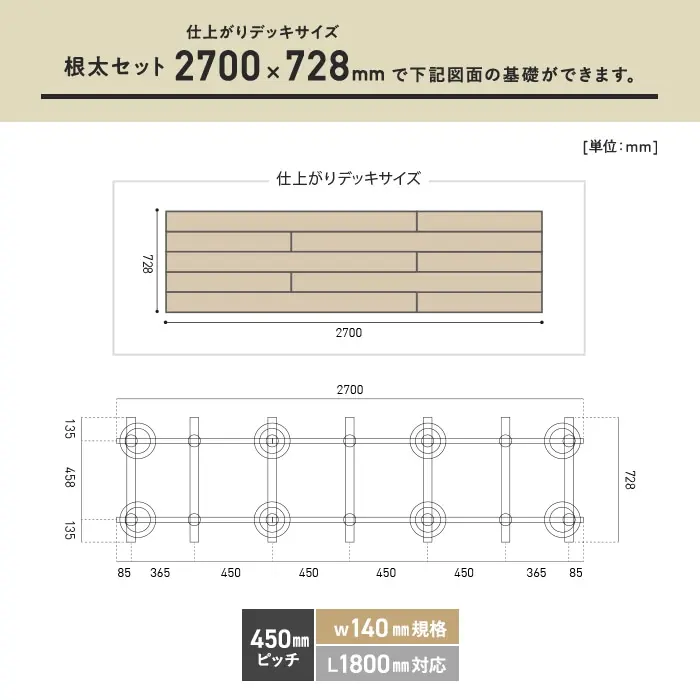 根太セット