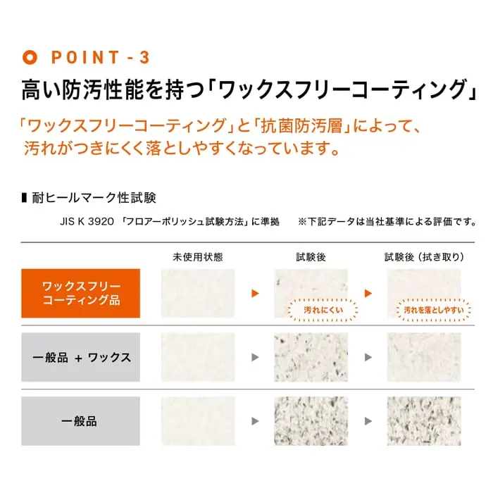 高い防汚性能を持つ「ワックスフリーコーティング」