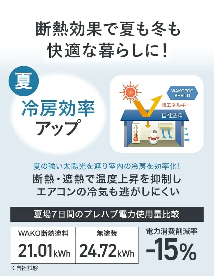 断熱効果で夏も冬も快適な暮らしに!