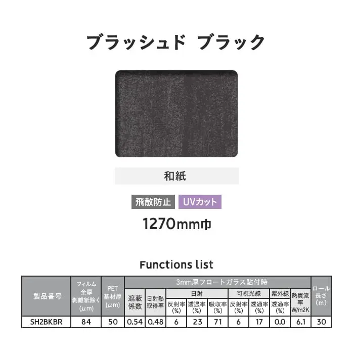 Functions list