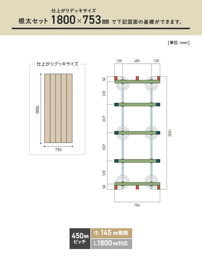 必要数の目安