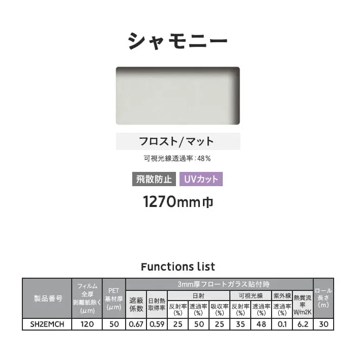 Functions list