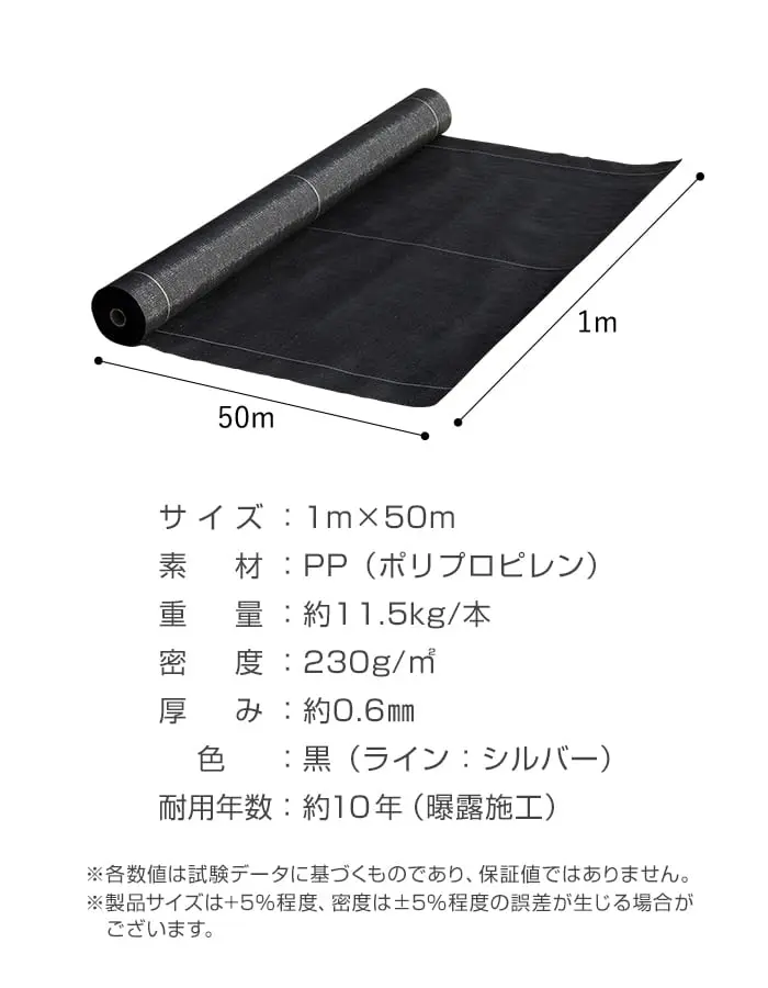 商品詳細