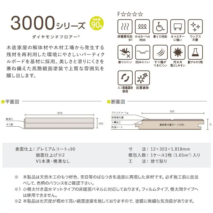 木造家屋の解体材や木材工場から発生する残材を再利用した環境にやさしいパーティクルボードを基材に採用。
