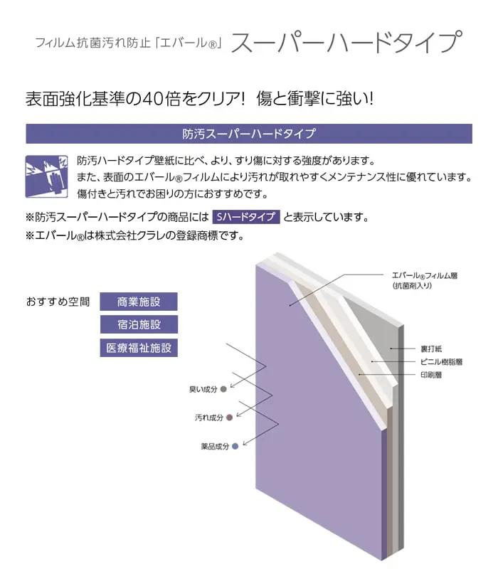 スーパーハード壁紙