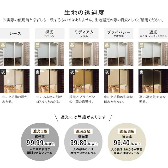 生地の透過度