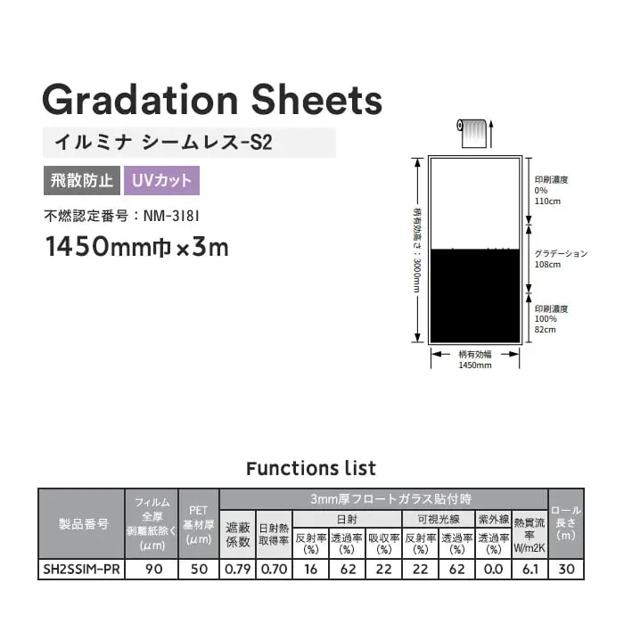 Functions list