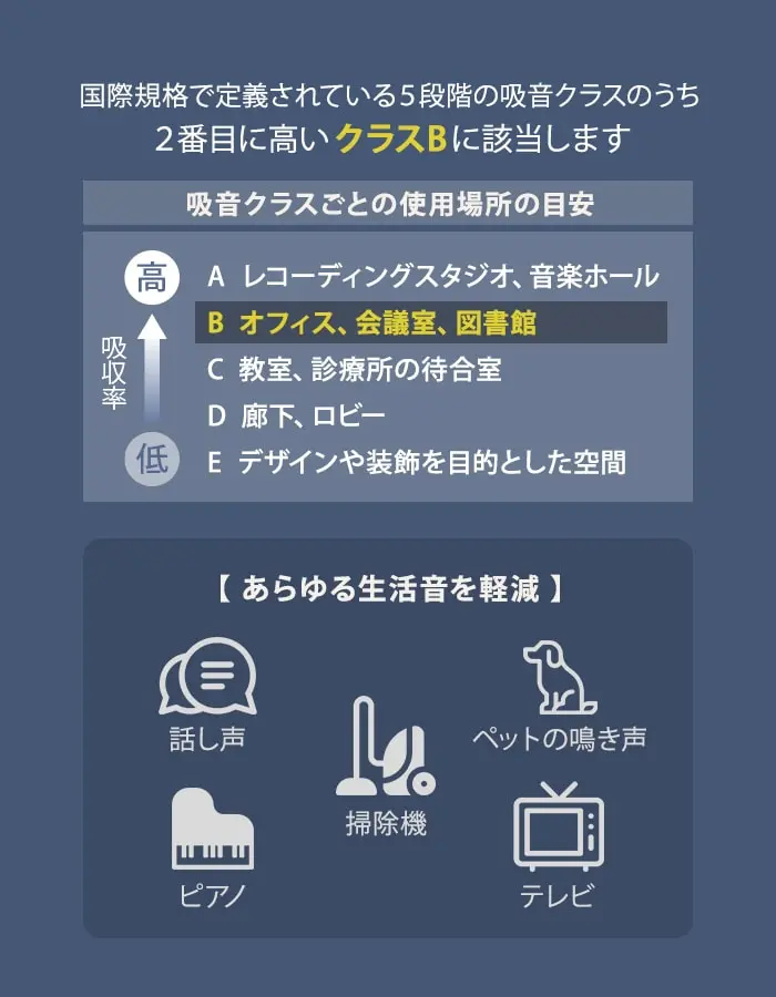 【在庫限り】【9枚セット】吸音 壁パネル サイレントウッドパネル 12×280×300mm (S)【掲載品番】M11 / M12 / M13 / M14 / M15 / M16